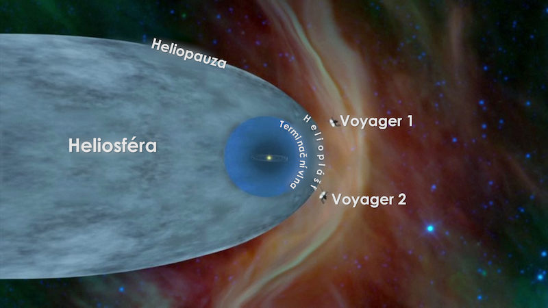 Heliosféra