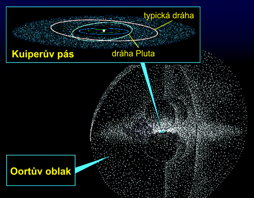 Rozptýlený disk