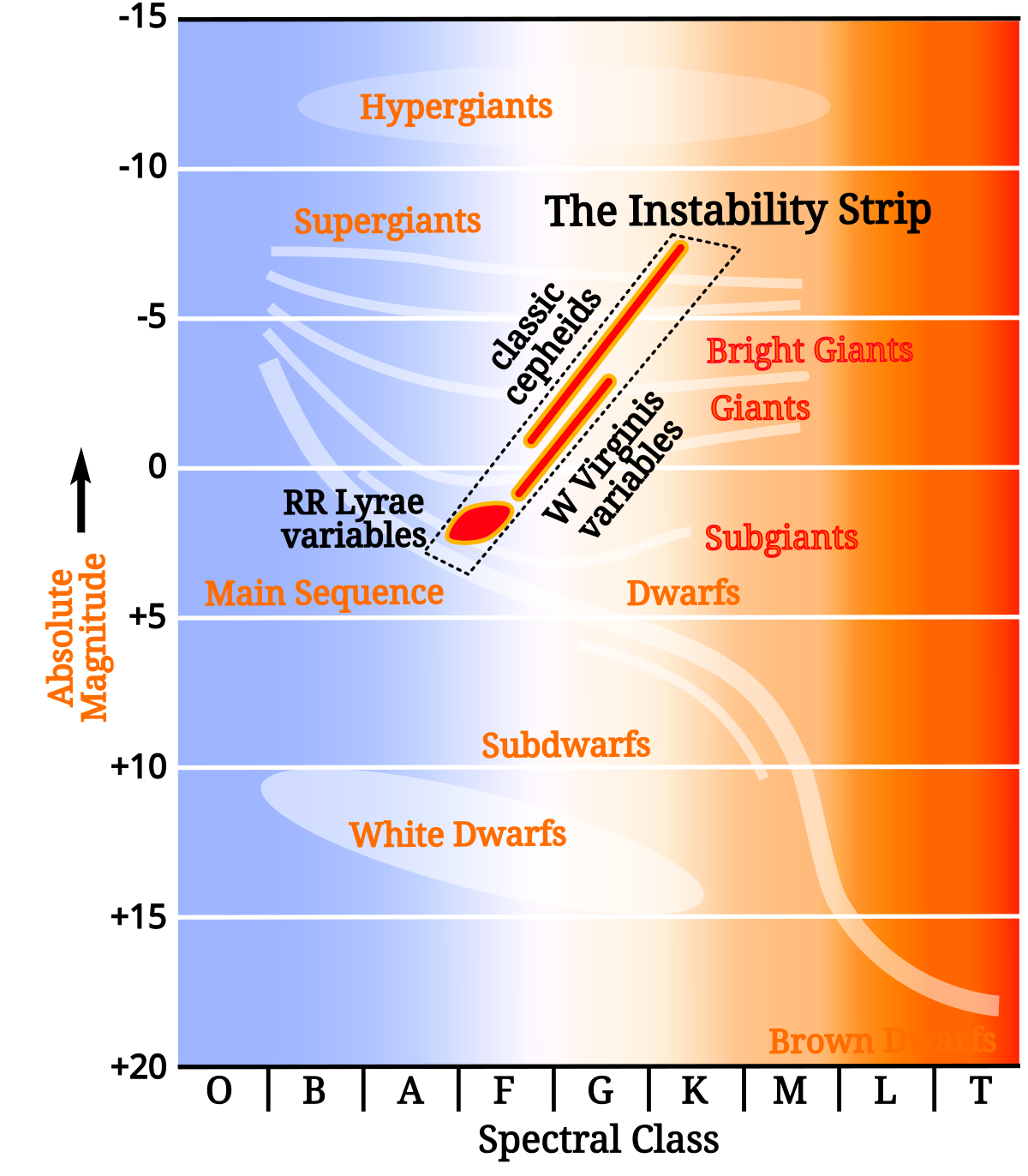 Pás nestability