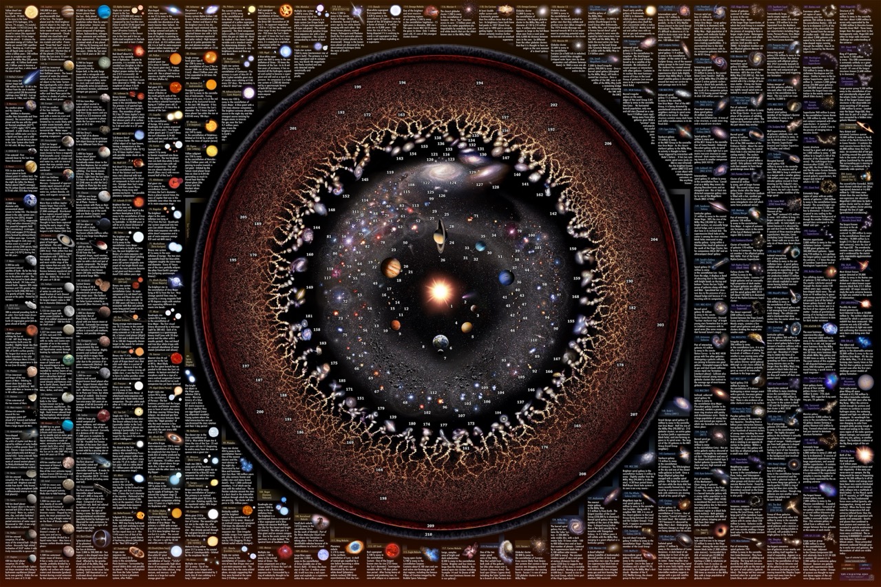 Astronomický klasifikační systém 3K
