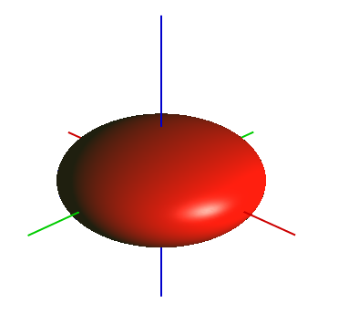 Zploštělý rotační elipsoid.