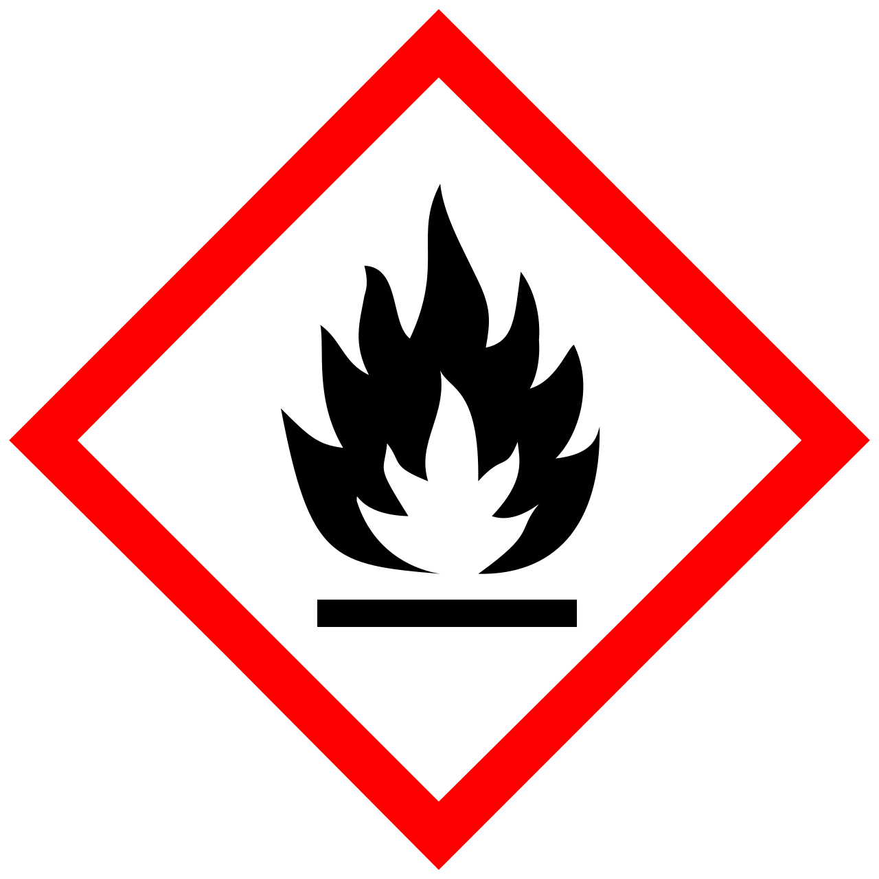 GHS02 – hořlavé látky