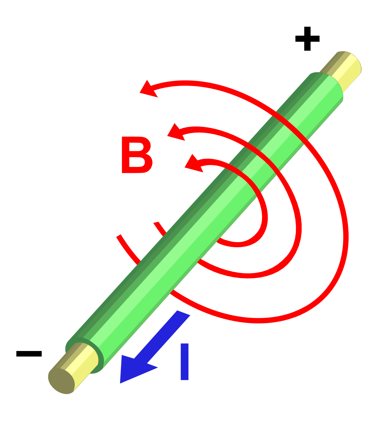 Magnetická indukce pole přímého vodiče