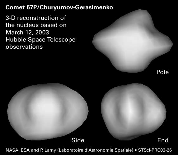 Počítačová rekonstrukce tvaru jádra založena na pozorováních Hubbleova vesmírného dalekohledu v roce 2003