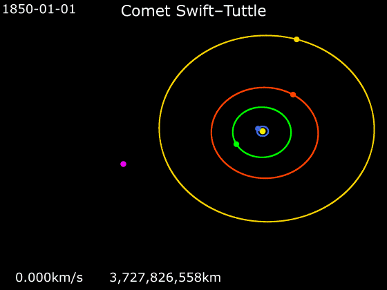 Animace oběhu komety Swift-Tuttle Slunce Země Jupiter Saturn Uran kometa Swift–Tuttle