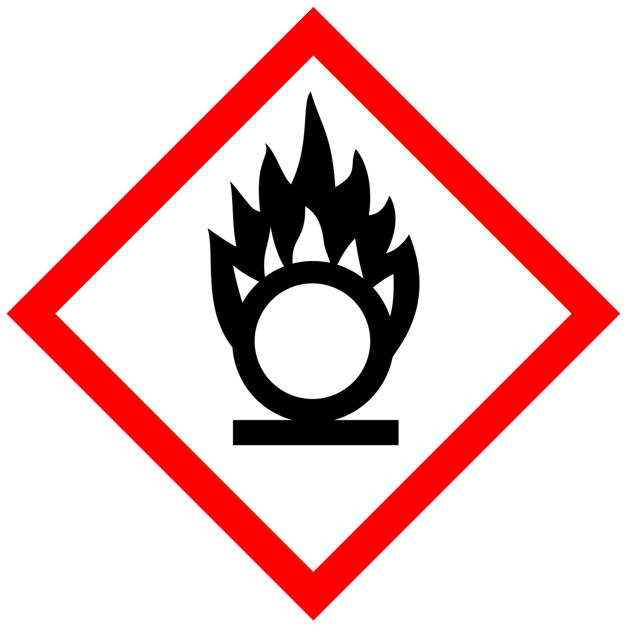 GHS03 – oxidační látky